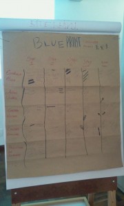 blue print